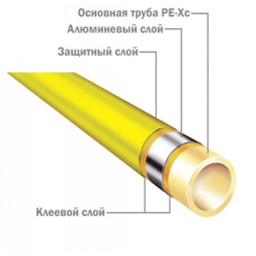 Труба TECEflex gas